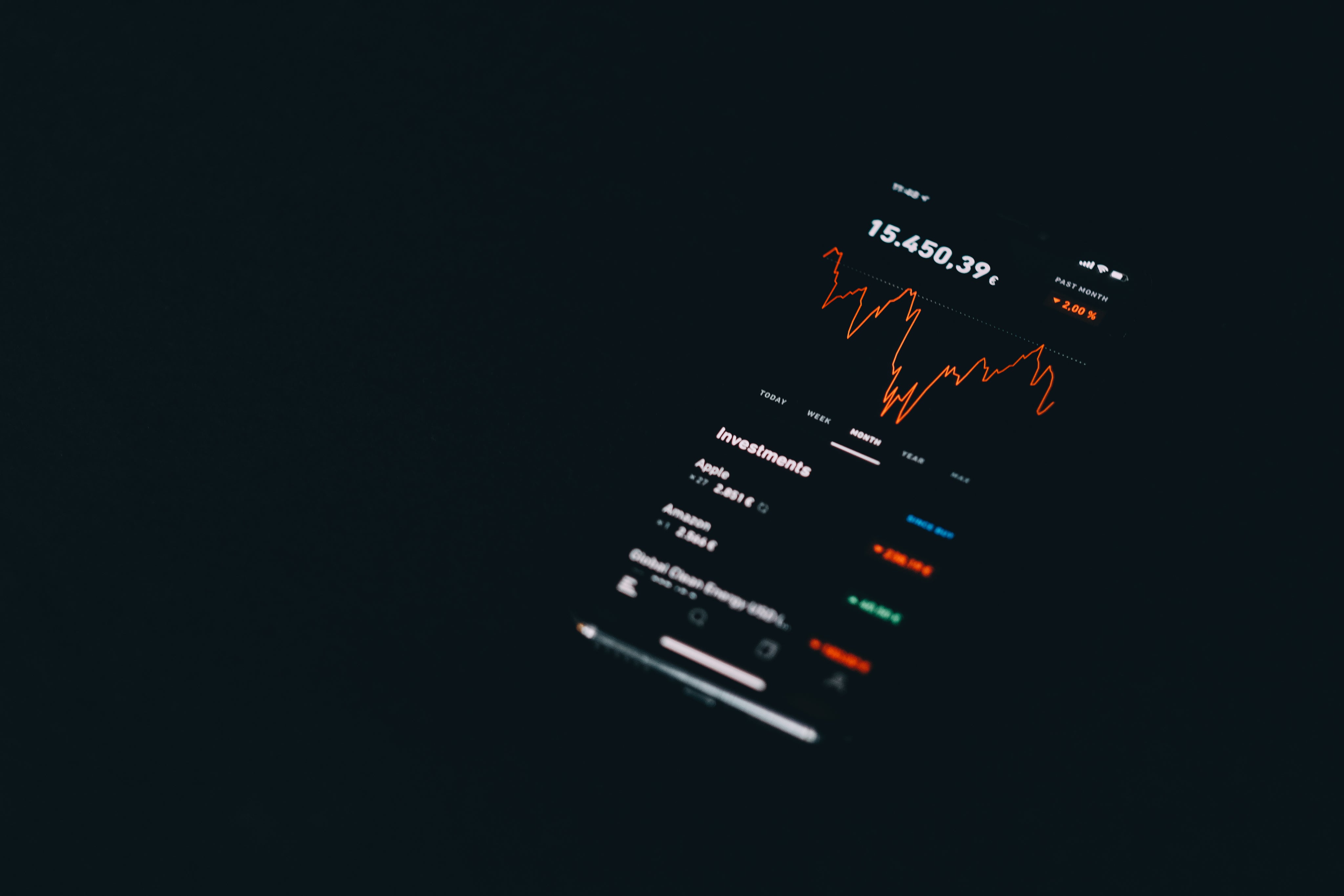 Market Movers